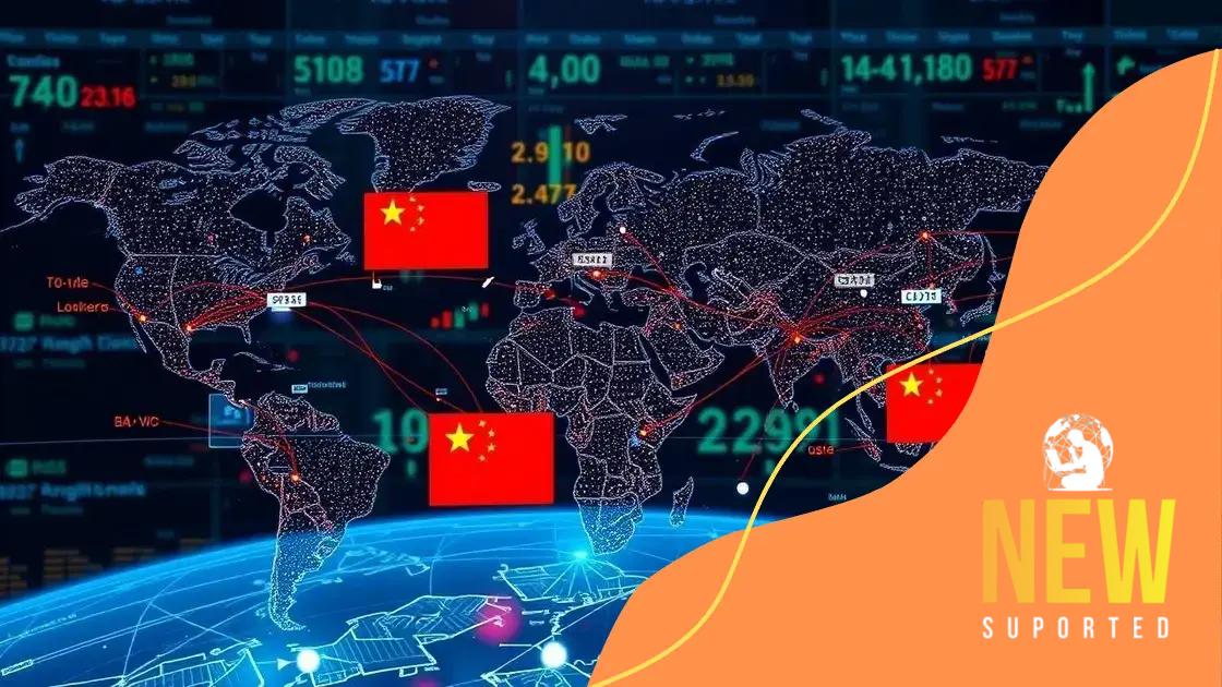 Economic impact on global markets