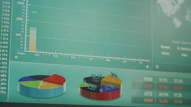 A data visualization dashboard showing key metrics related to UN relief aid distribution in the US. The dashboard includes charts, graphs, maps, and tables displaying information on needs assessments, aid delivery, beneficiary feedback, and budget allocation.