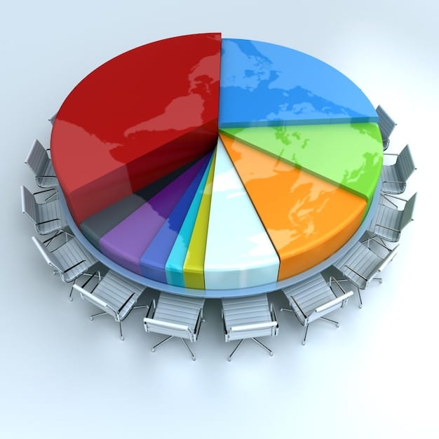 A pie chart showing the allocation of funds for an international aid organization, with segments representing different program areas (e.g., healthcare, education, disaster relief), alongside a stacked bar graph illustrating fundraising efficiency over the past five years.
