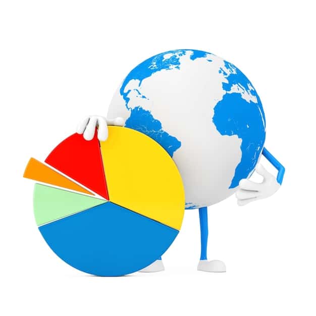 A pie chart showing the distribution of philanthropic giving in the US, highlighting the percentage allocated to international affairs. The chart should be clear, informative, and visually appealing.