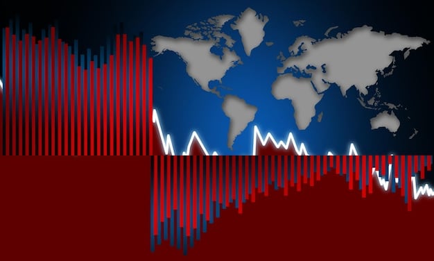 A graph illustrating the fluctuations in US aid spending from 2020 to 2025, showing both increases during crises and decreases due to policy changes. The data points are clear, and the trend lines visually represent the impact of specific policies over time.