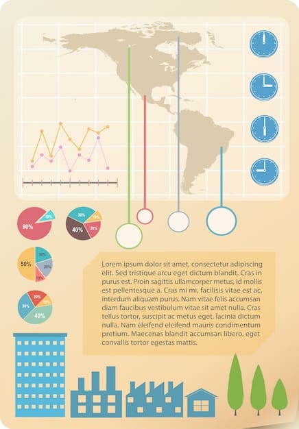 A graph showing the allocation of US humanitarian aid to different regions and sectors over the past decade.