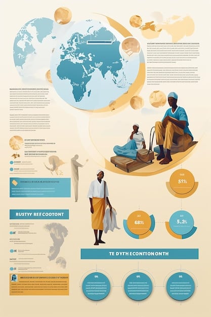 A detailed infographic showing the flow of US humanitarian aid, from government agencies to international organizations and finally to the beneficiaries on the ground. Include statistics illustrating the amount of aid allocated to different regions and sectors.