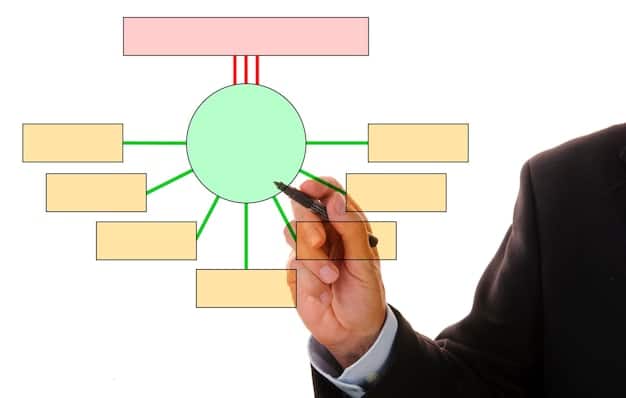A visual representation displaying a chart that outlines the structural differences between the objectives of public sector entities (focused on public welfare) and private sector corporations (centered on profit and shareholder value).
