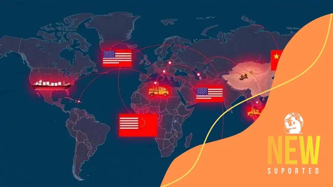 Impact on global supply chains